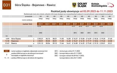 rozkład (2)