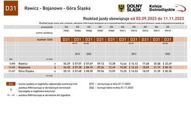rozkład (1)