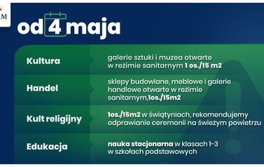 od 4 maja