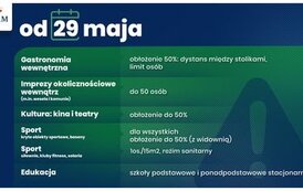 od 29 maja