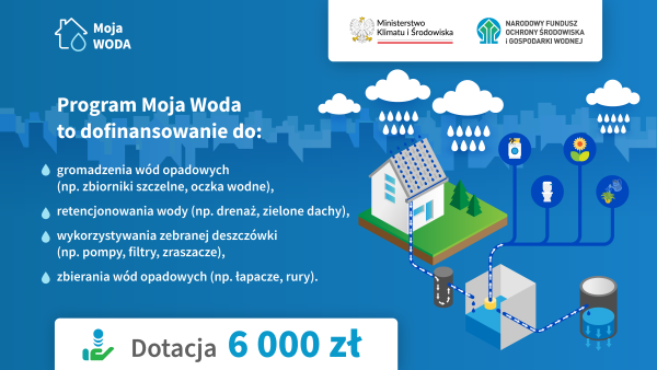 NFOSiGW_Moja_Woda_v4-04-600x338