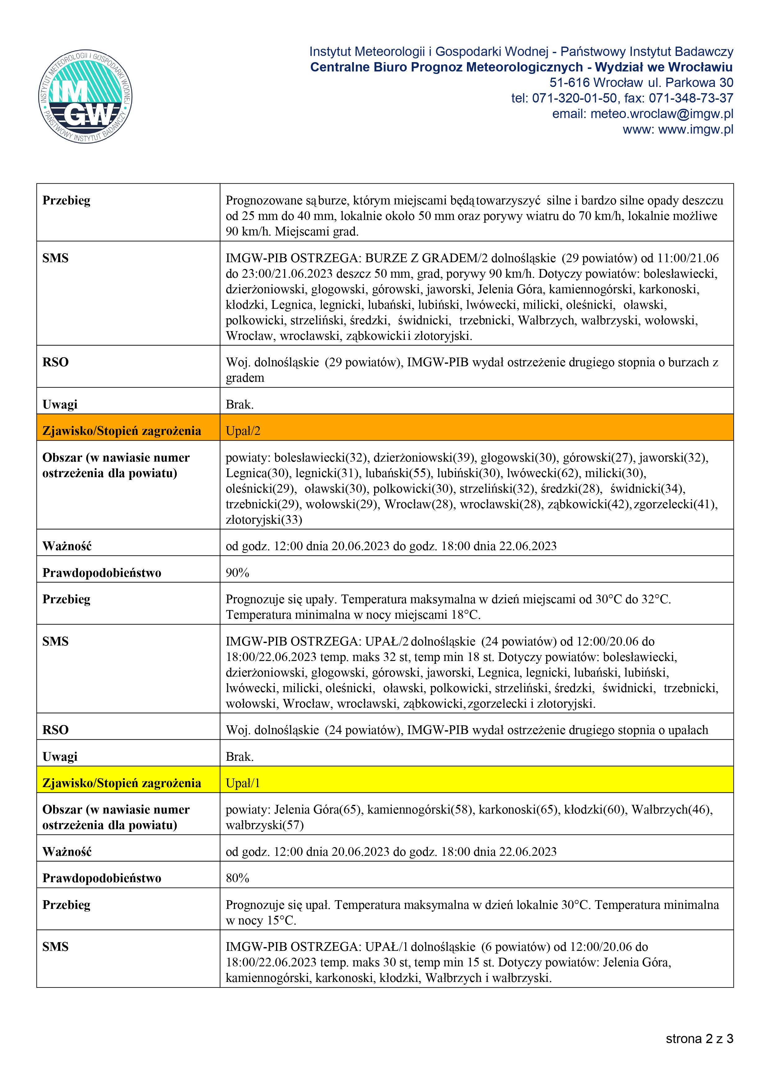 ostrzeżenie_21,_(2)