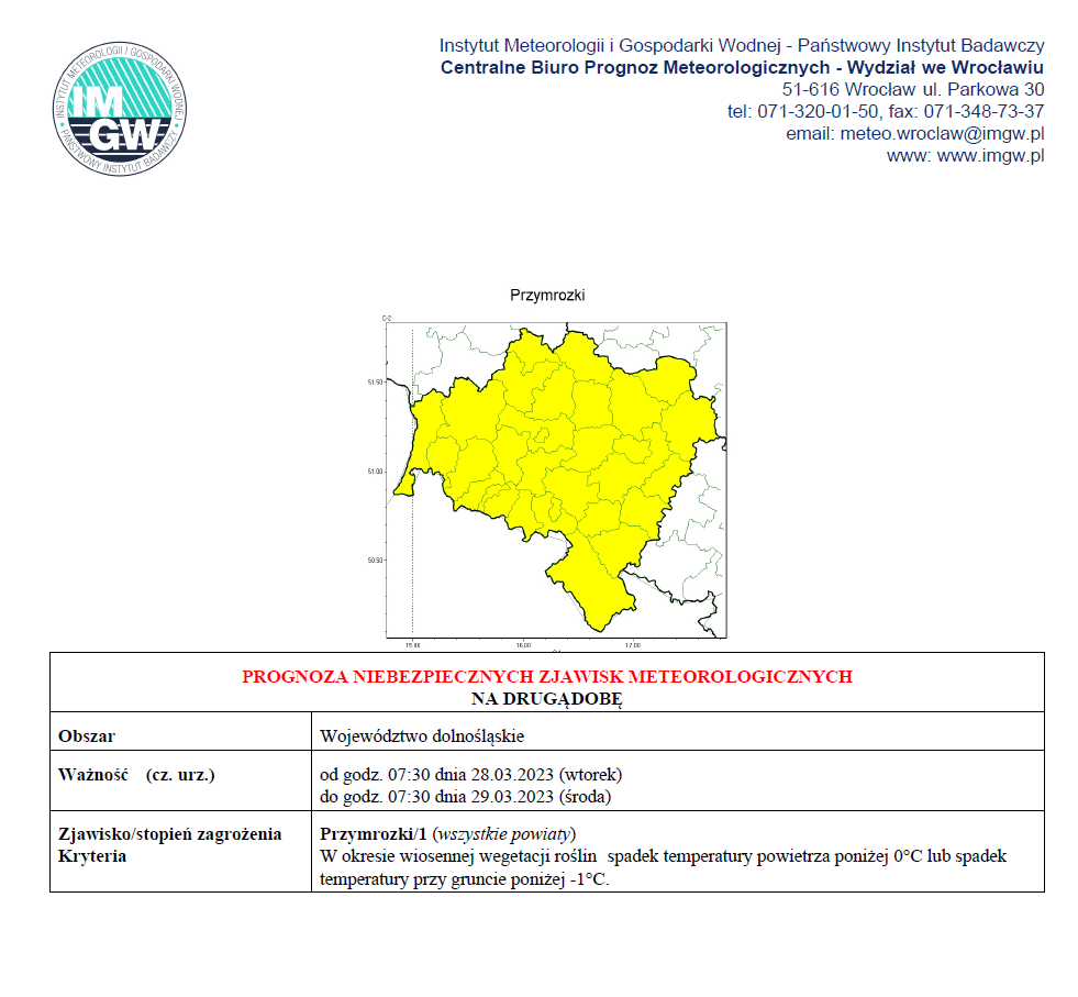 prognoza2