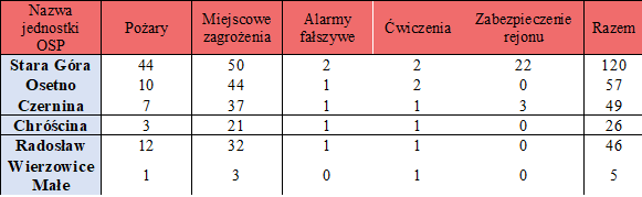 tabela3