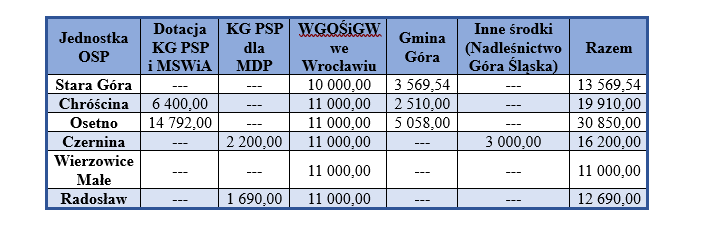 tabelka_osp