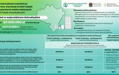 Zdjęcie do Program Priorytetowy &bdquo;Poprawa jakości powietrza poprzez wymianę źr&oacute;deł ciepła w budynkach wielorodzinnych &ndash; pilotaż na terenie wojew&oacute;dztwa dolnośląskiego&rdquo;