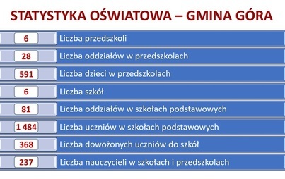 Zdjęcie do Statystyka oświatowa