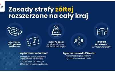 Zdjęcie do Strefa ż&oacute;łta - nowe obostrzenia od 10 października br.