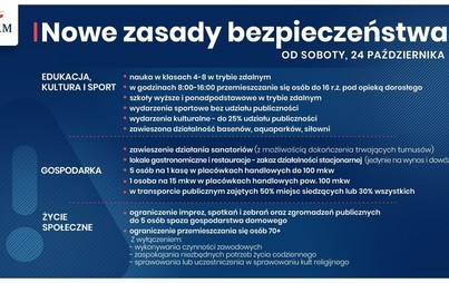Zdjęcie do Czerwona strefa w całej Polsce. Nowe obostrzenia. 