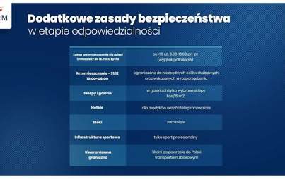 Zdjęcie do Dodatkowe zasady bezpieczeństwa w walce z koronawirusem