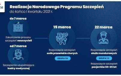 Zdjęcie do Transport na szczepienia przeciwko COVID-19