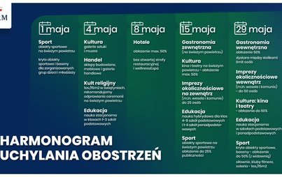 Zdjęcie do Stopniowe znoszenie obostrzeń w maju